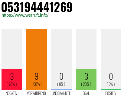 Rufnummer 053194441269 Telefonnummer 053194441269