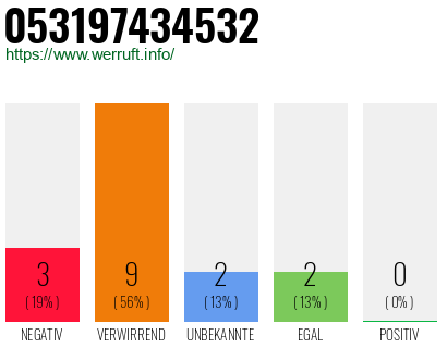 Rufnummer 053197434532 Telefonnummer 053197434532
