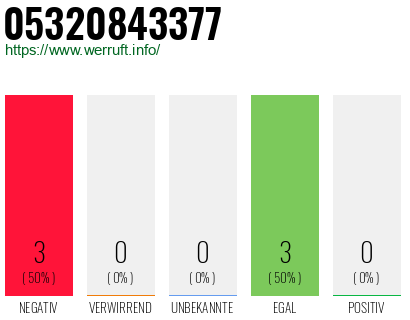 Rufnummer 05320843377 Telefonnummer 05320843377