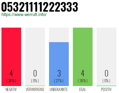 Rufnummer 05321111222333 Telefonnummer 05321111222333