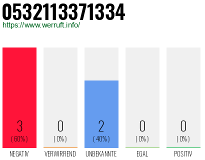 Rufnummer 0532113371334 Telefonnummer 0532113371334
