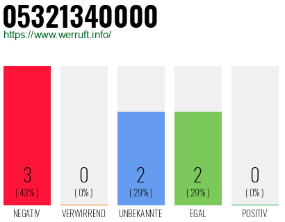 Rufnummer 05321340000 Telefonnummer 05321340000