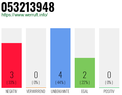 Rufnummer 053213948 Telefonnummer 053213948