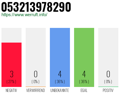 Rufnummer 053213978290 Telefonnummer 053213978290