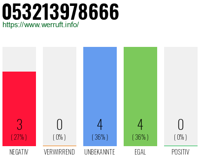 Rufnummer 053213978666 Telefonnummer 053213978666