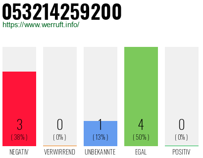 Rufnummer 053214259200 Telefonnummer 053214259200