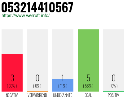 Rufnummer 053214410567 Telefonnummer 053214410567