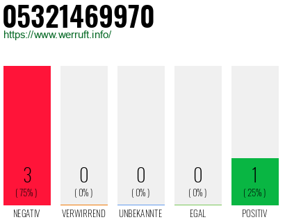 Rufnummer 05321469970 Telefonnummer 05321469970