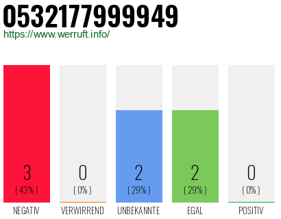 Rufnummer 0532177999949 Telefonnummer 0532177999949