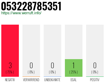 Rufnummer 053228785351 Telefonnummer 053228785351
