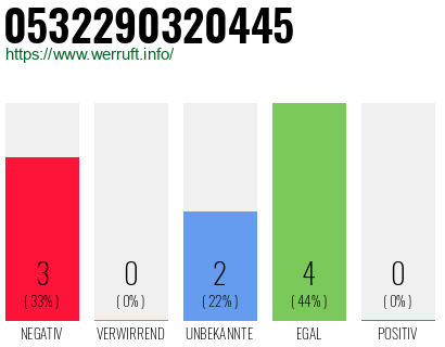 Rufnummer 0532290320445 Telefonnummer 0532290320445