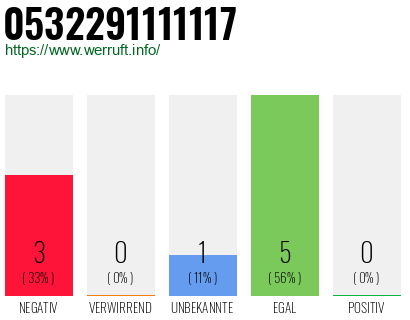 Rufnummer 0532291111117 Telefonnummer 0532291111117