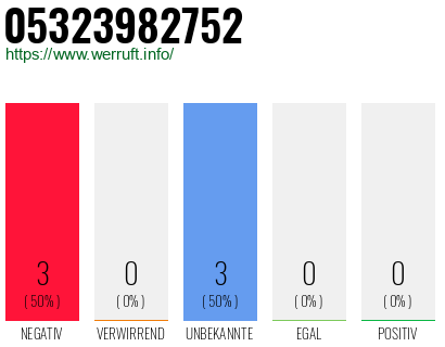 Rufnummer 05323982752 Telefonnummer 05323982752