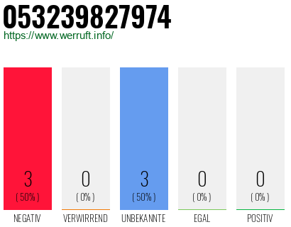 Rufnummer 053239827974 Telefonnummer 053239827974