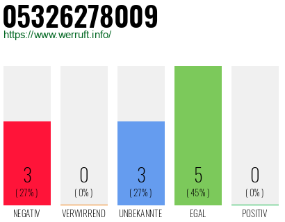 Rufnummer 05326278009 Telefonnummer 05326278009