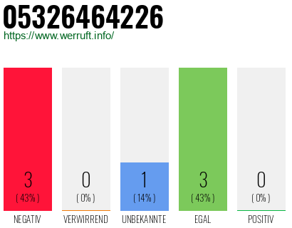Rufnummer 05326464226 Telefonnummer 05326464226