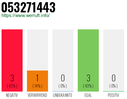 Rufnummer 053271443 Telefonnummer 053271443