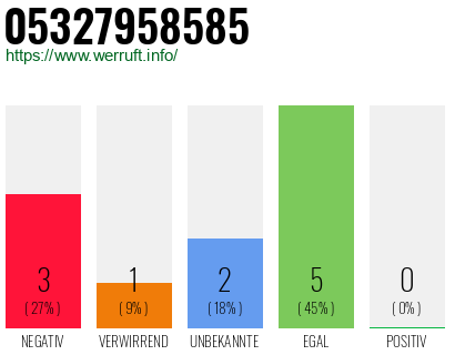 Rufnummer 05327958585 Telefonnummer 05327958585