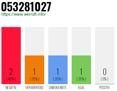 Telefonnummer 053281027