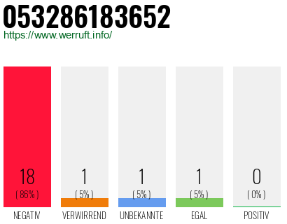 Rufnummer 053286183652 Telefonnummer 053286183652