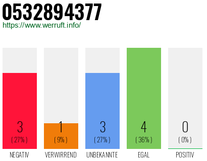 Rufnummer 0532894377 Telefonnummer 0532894377