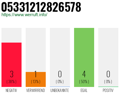 Rufnummer 05331212826578 Telefonnummer 05331212826578