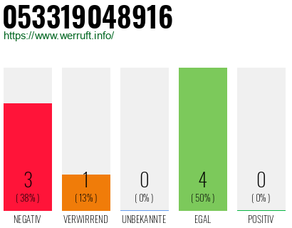 Rufnummer 053319048916 Telefonnummer 053319048916