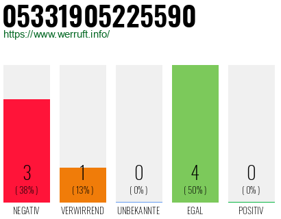 Rufnummer 05331905225590 Telefonnummer 05331905225590