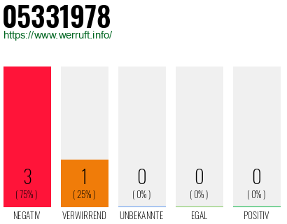 Rufnummer 05331978 Telefonnummer 05331978