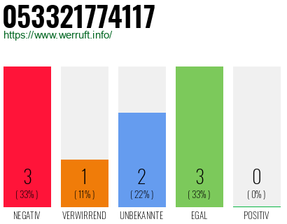 Rufnummer 053321774117 Telefonnummer 053321774117