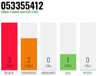 Rufnummer 053355412 Telefonnummer 053355412