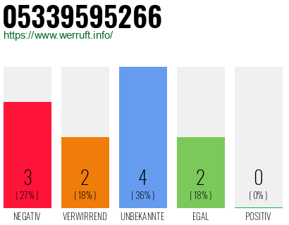 Rufnummer 05339595266 Telefonnummer 05339595266
