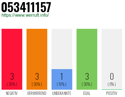 Rufnummer 053411157 Telefonnummer 053411157