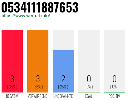 Rufnummer 0534111887653 Telefonnummer 0534111887653