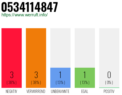 Rufnummer 0534114847 Telefonnummer 0534114847