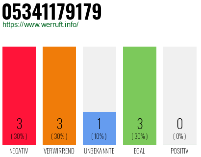 Rufnummer 05341179179 Telefonnummer 05341179179