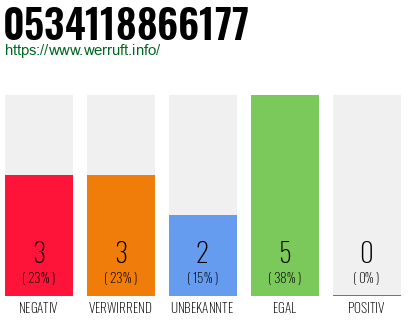 Rufnummer 0534118866177 Telefonnummer 0534118866177