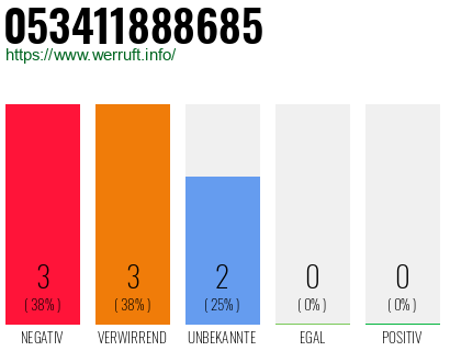 Rufnummer 053411888685 Telefonnummer 053411888685