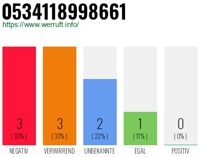 Rufnummer 0534118998661 Telefonnummer 0534118998661