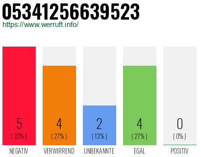 Rufnummer 05341256639523 Telefonnummer 05341256639523