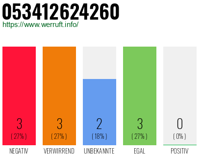 Rufnummer 053412624260 Telefonnummer 053412624260