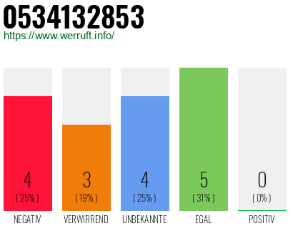 Rufnummer 0534132853 Telefonnummer 0534132853