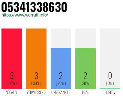 Rufnummer 05341338630 Telefonnummer 05341338630