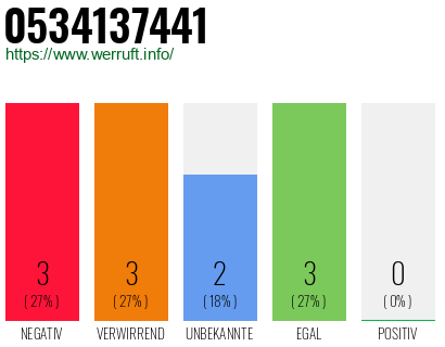 Rufnummer 0534137441 Telefonnummer 0534137441
