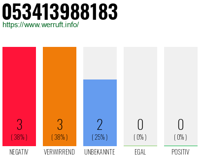 Rufnummer 053413988183 Telefonnummer 053413988183