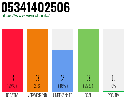 Telefonnummer 05341402506