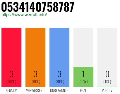 Rufnummer 0534140758787 Telefonnummer 0534140758787