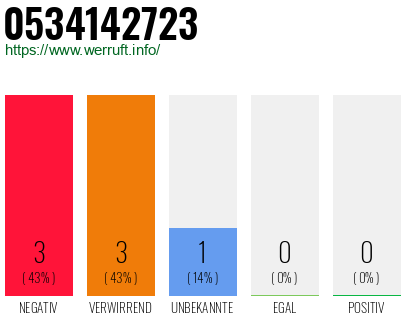 Rufnummer 0534142723 Telefonnummer 0534142723
