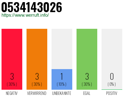 Rufnummer 0534143026 Telefonnummer 0534143026