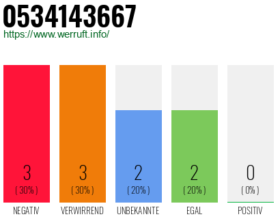 Rufnummer 0534143667 Telefonnummer 0534143667
